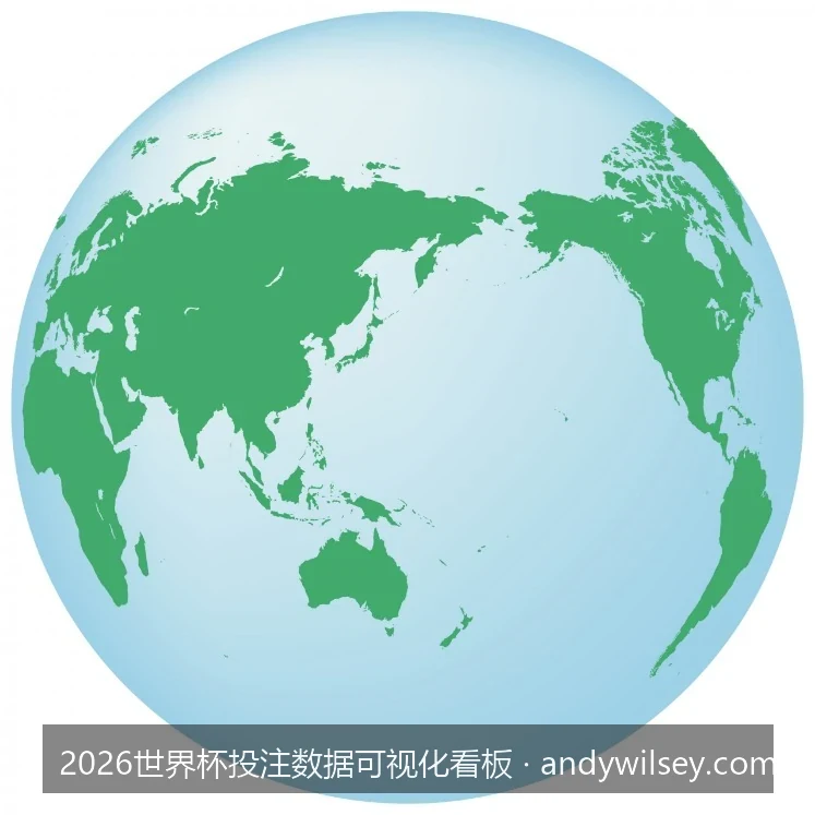 2026美加墨世界杯夺冠赔率走势：基于可视化看板的深度预测